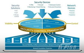 筑牢數(shù)字疆域 網(wǎng)絡(luò)安全新技術(shù)與發(fā)展趨勢(shì)深度解析